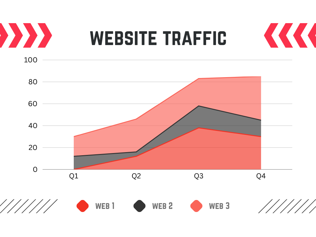 conversion rate 